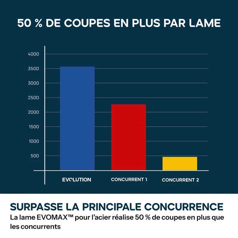 Pack Evolution : Scie à tronçonner de 355mm Evolution S355CPS Gen 2 pour métaux avec lame EvoMax + Support mobile pliable tout-terrain à vérin