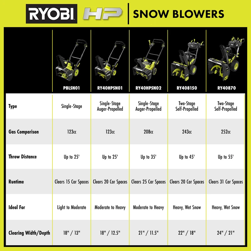 18V ONE+ HP Brushless 18" Single-Stage Snow Blower
