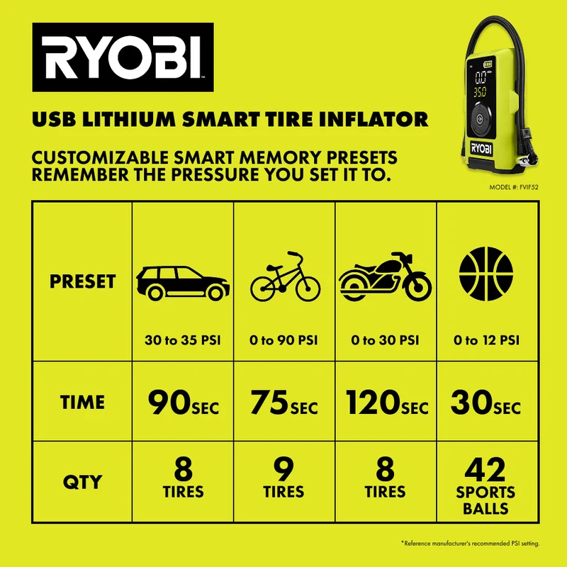 USB Lithium Smart Tire Inflator Kit
