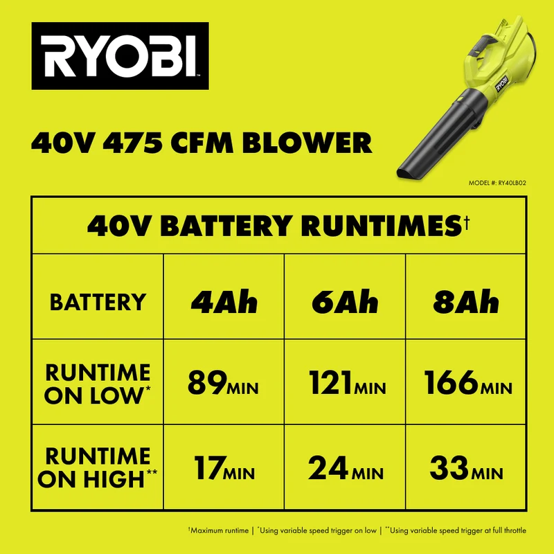 40V 475 CFM Blower