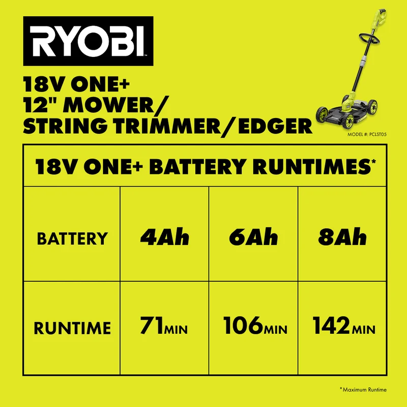 18V ONE+ 12" 3-in-1 Mower/String Trimmer/Edger Kit