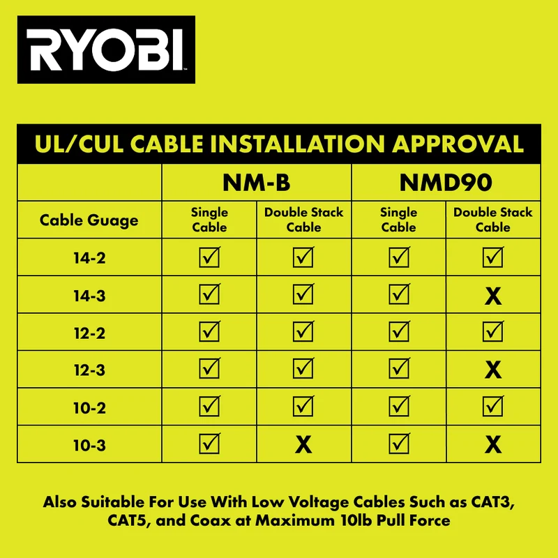 600 PC. 1" Insulated Cable Staples with Cable Shield Technology