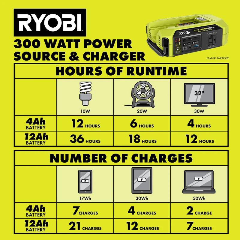 40V 300W Power Source/Charger