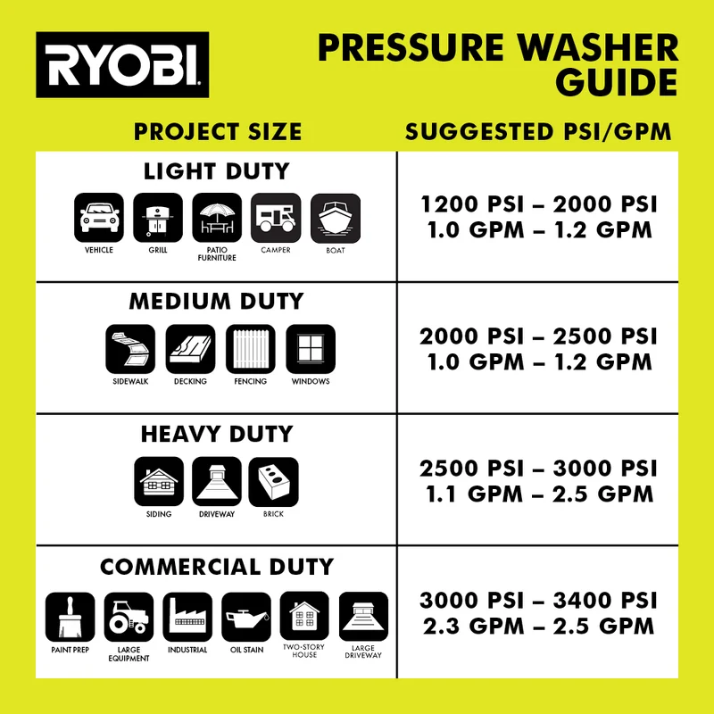2100 PSI 1.2 GPM Electric Pressure Washer