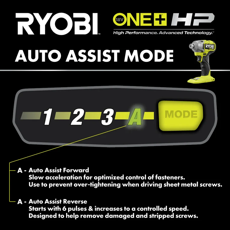 18V ONE+ HP Brushless 2-Tool Combo Kit