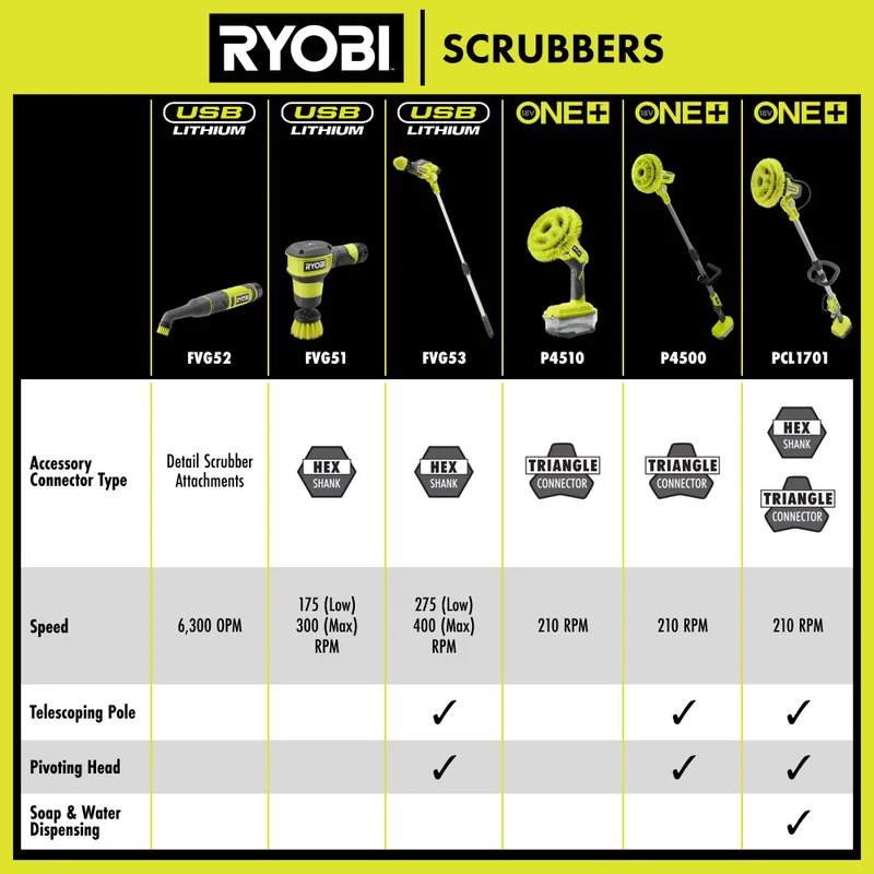 USB Lithium Telescoping Power Scrubber Kit