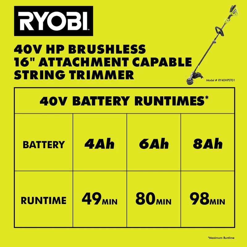 40V HP Brushless 2-Tool Combo Kit