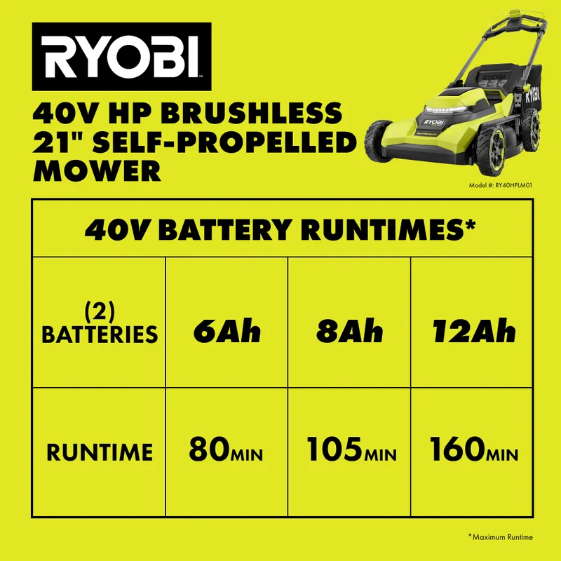 40V HP Brushless 21" Self-Propelled Mower Kit