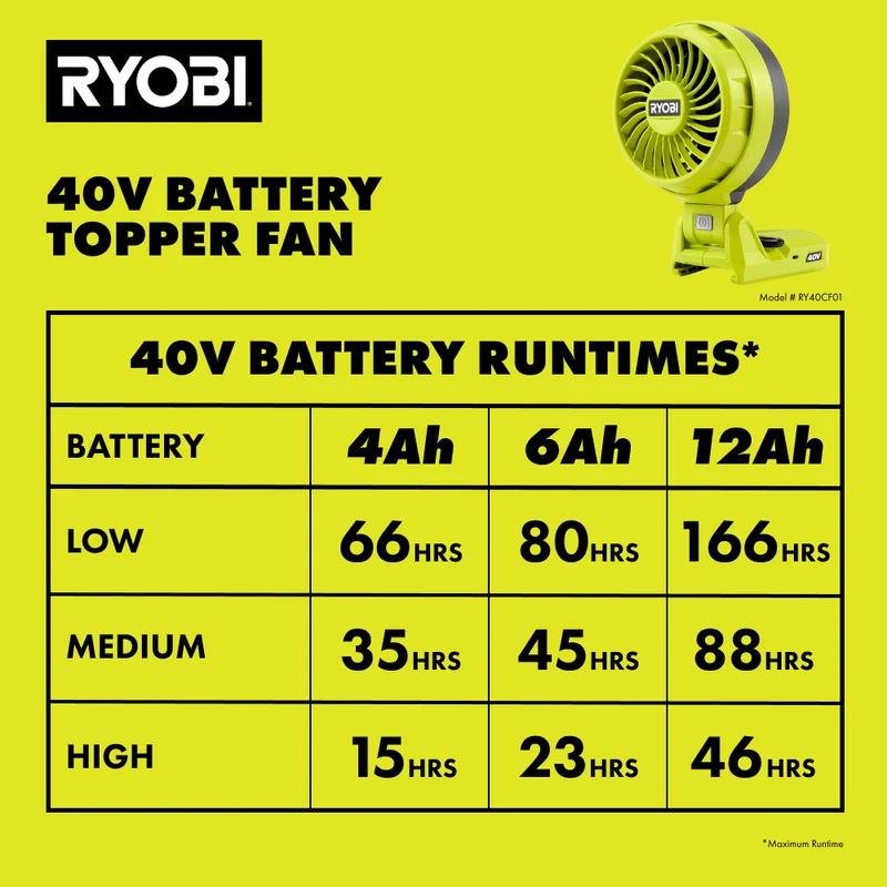 40V Battery Topper Fan