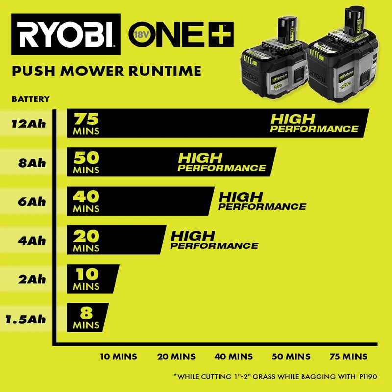 18V ONE+ 12Ah Lithium HIGH PERFORMANCE Battery (2-PacK)