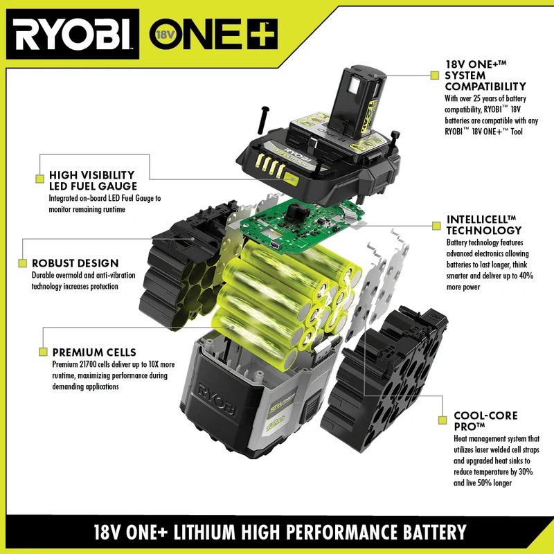 18V ONE+ 8AH Lithium HIGH PERFORMANCE Starter Kit