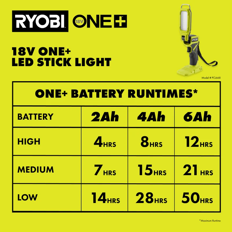 18V ONE+ LED Stick Light