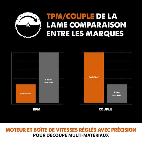 Lame multi-matériaux TCT 165mm 18 dents alésage 20mm Evolution pour Scie circulaire