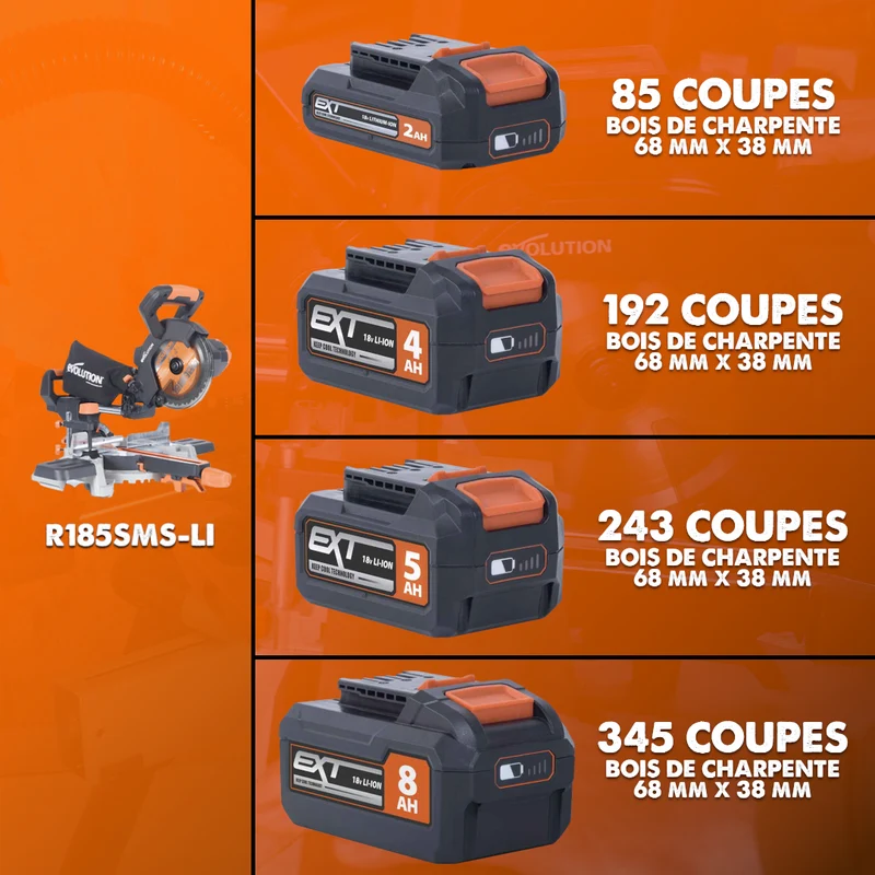 Batterie Li-Ion 5Ah 18V Evolution R18BAT-LI5
