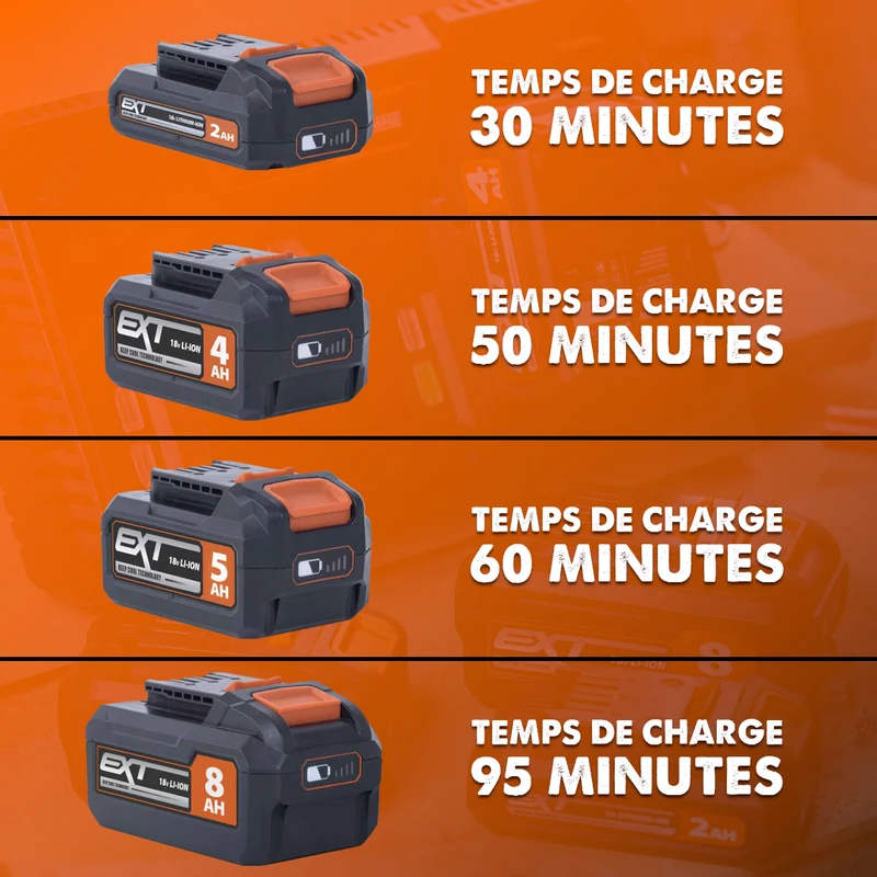 Batterie Li-Ion 2Ah 18V Evolution R18BAT-LI2