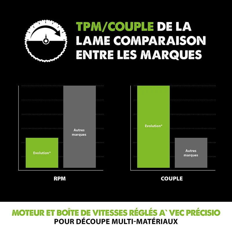 Lame multi-matériaux TCT 165mm 14 dents alésage 20mm Evolution pour Scie circulaire
