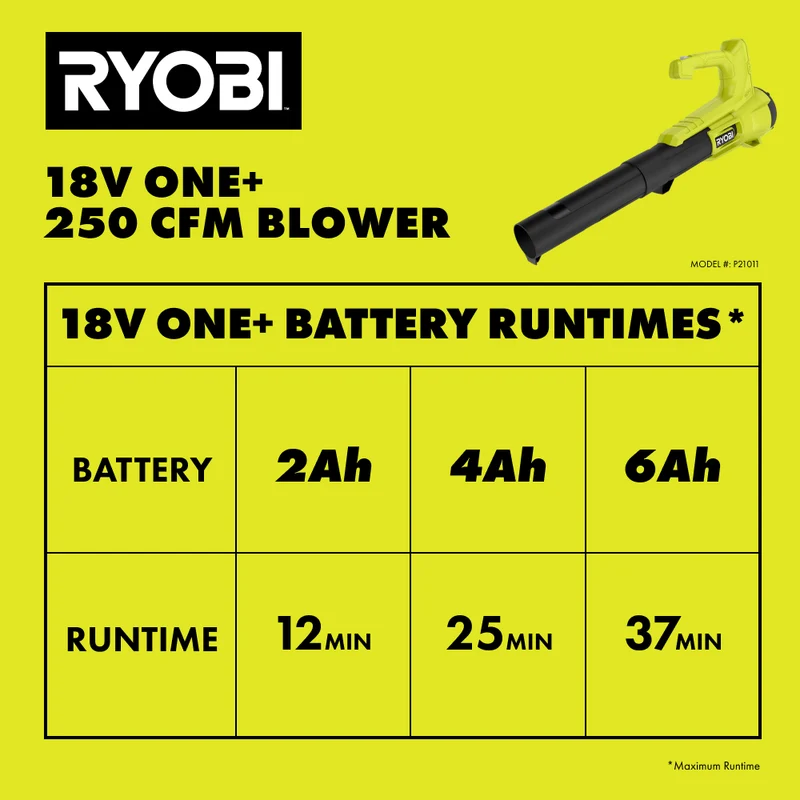 18V ONE+ 2-Tool Combo Kit