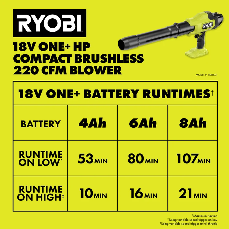 18V ONE+ HP Compact Brushless 220 CFM Blower