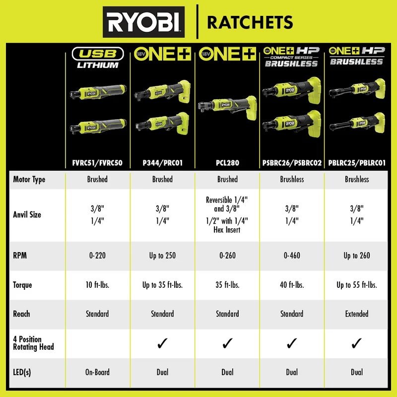 18V ONE+ Multi-Size Ratchet Kit