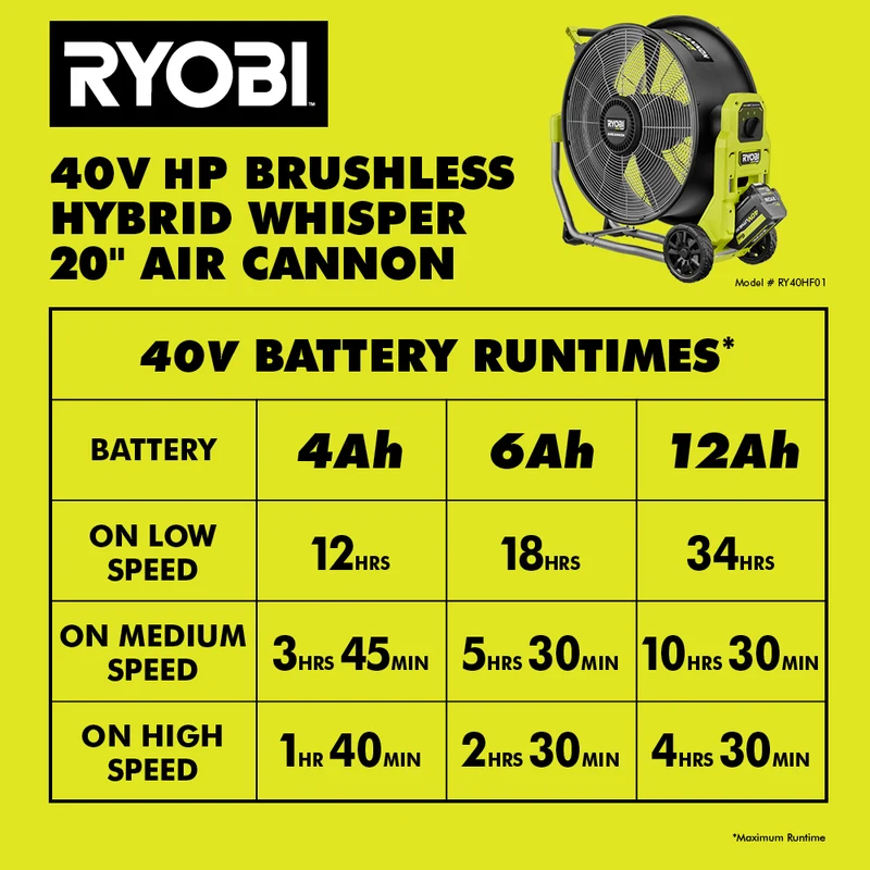 40V HP Brushless Hybrid WHISPER SERIES 20" Air Cannon Fan