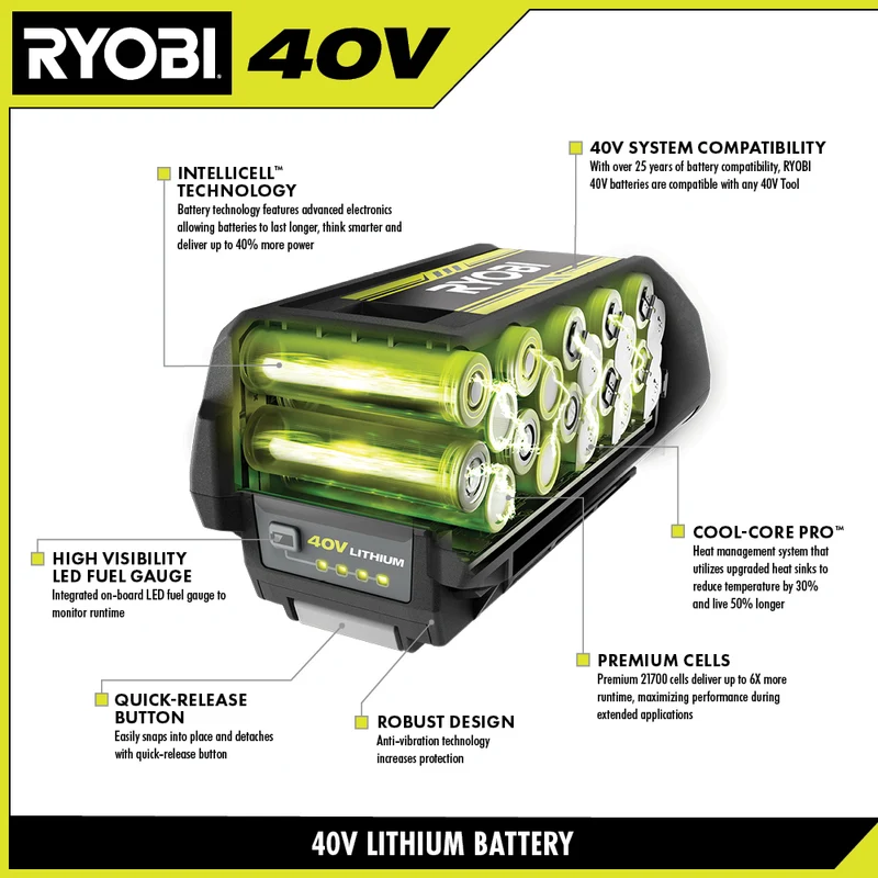 40V 12AH Lithium Battery