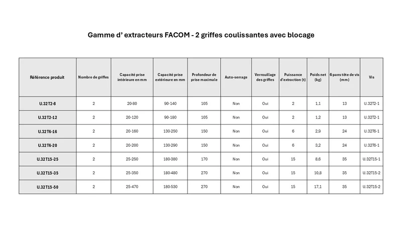 UT - Extracteurs 2 griffes coulissantes avec blocage