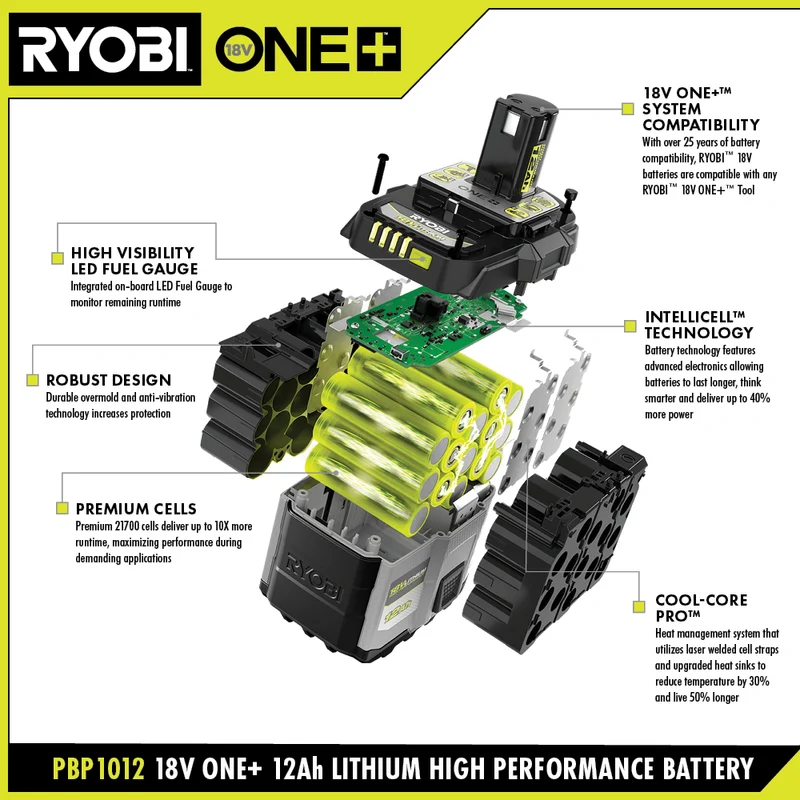 18V ONE+ 12Ah Lithium HIGH PERFORMANCE Battery