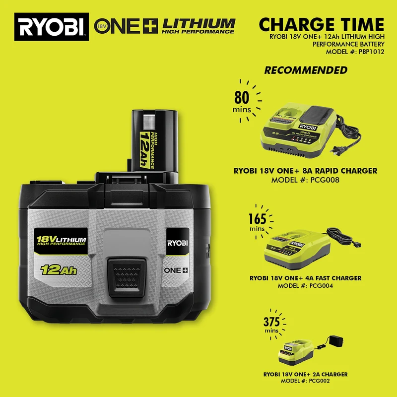 18V ONE+ 12Ah Lithium HIGH PERFORMANCE Battery