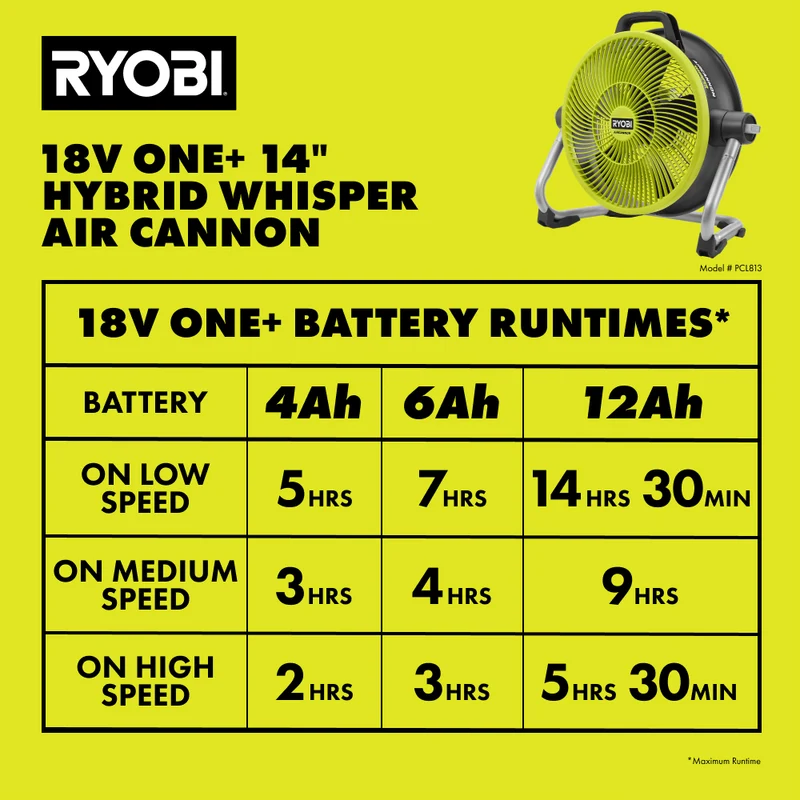 18V ONE+ Hybrid WHISPER SERIES 14" Air Cannon Fan