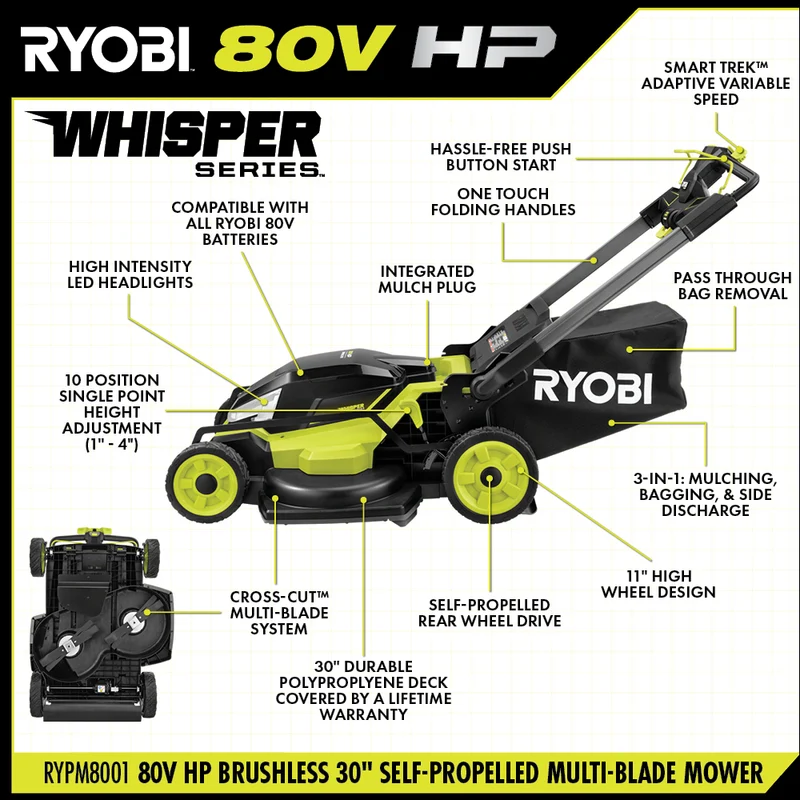 80V HP Brushless 30" Self-Propelled Multi-Blade Mower Kit