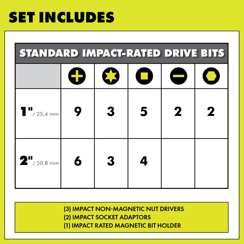 40 PC. Impact Rated Driving Set