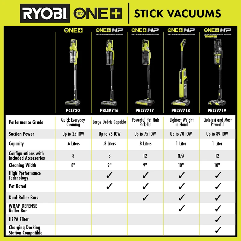 18V ONE+ HP High-Capacity Stick Vacuum