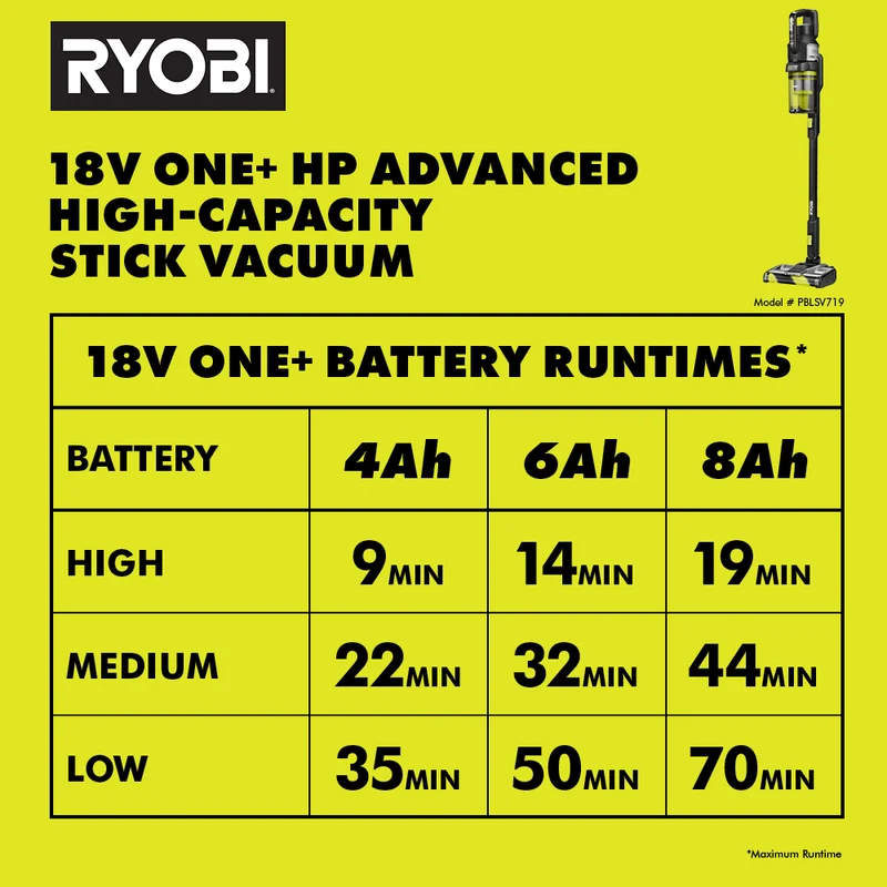 18V ONE+ HP Advanced Stick Vacuum Kit