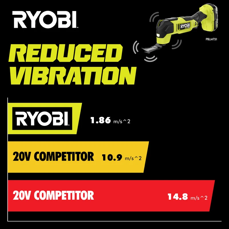 18V ONE+ HP Brushless Multi-Tool Kit