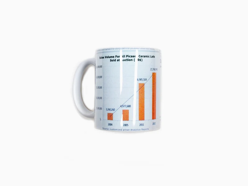 Claude Closky - Céramique versus Tasse à café