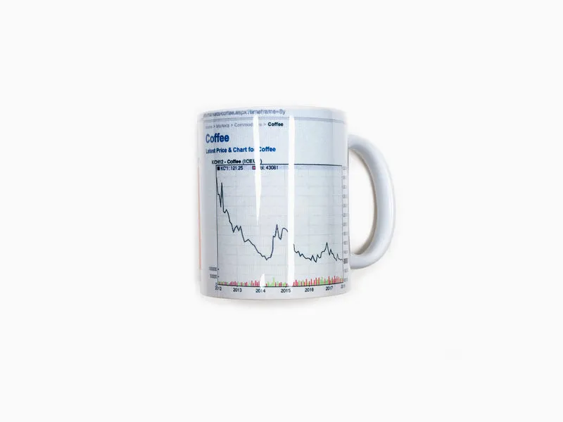 Claude Closky - Céramique versus Tasse à café