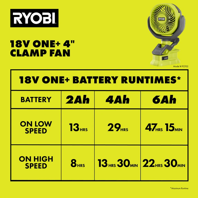 18V ONE+ 4" Clamp Fan