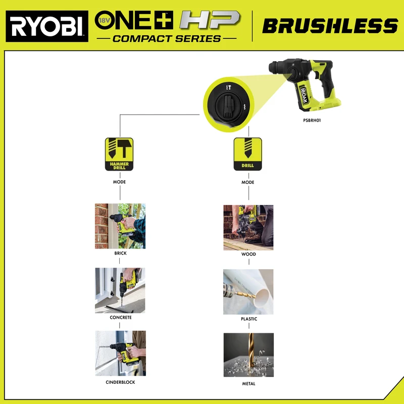 18V ONE+ HP Compact Brushless 5/8" SDS-Plus Rotary Hammer