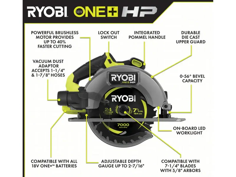 18V ONE+ HP Brushless 8-Tool Combo Kit