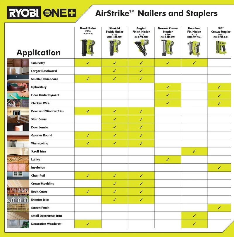 18V ONE+ 3/8" Crown Stapler