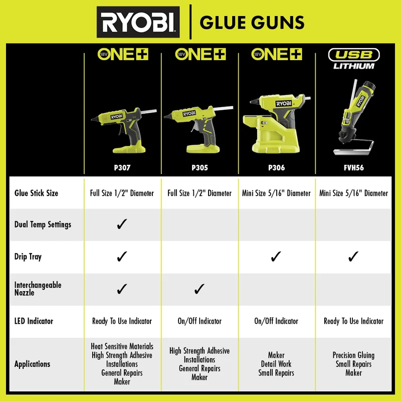 18V ONE+ Hot Glue Gun