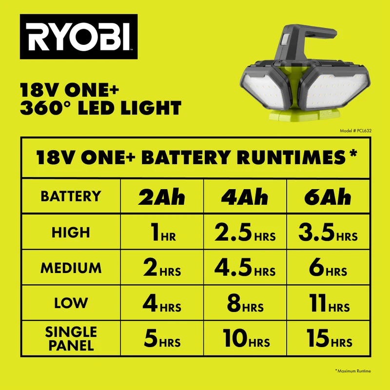 18V ONE+ 360º LED LIGHT