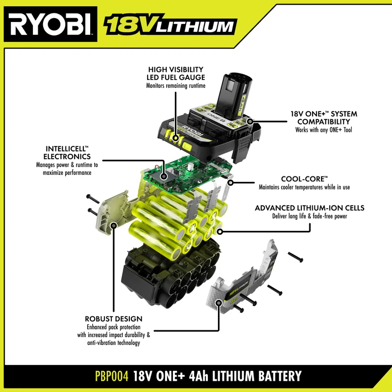 18V ONE+ 4Ah Lithium Battery (2-Pack)