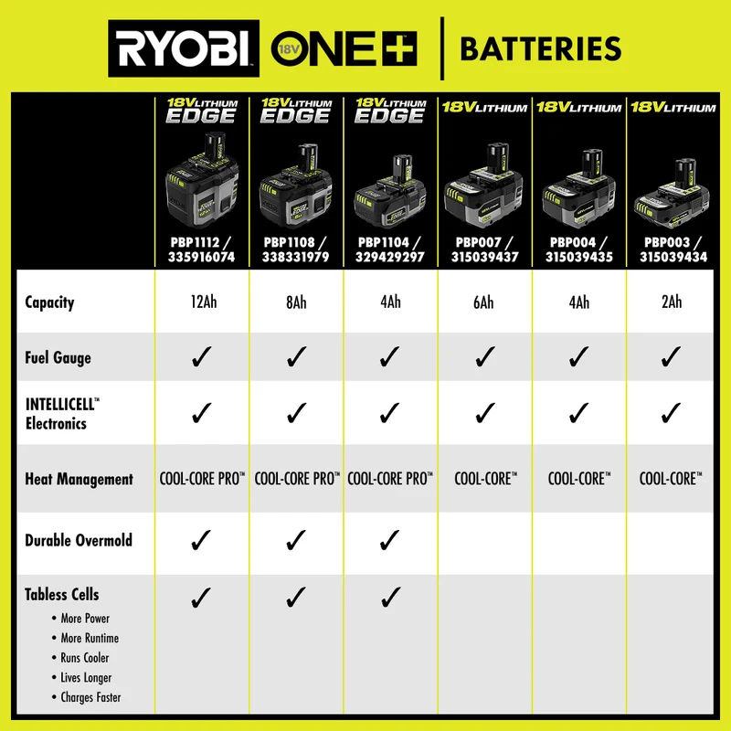 18V ONE+ 4Ah Lithium Battery (2-Pack)