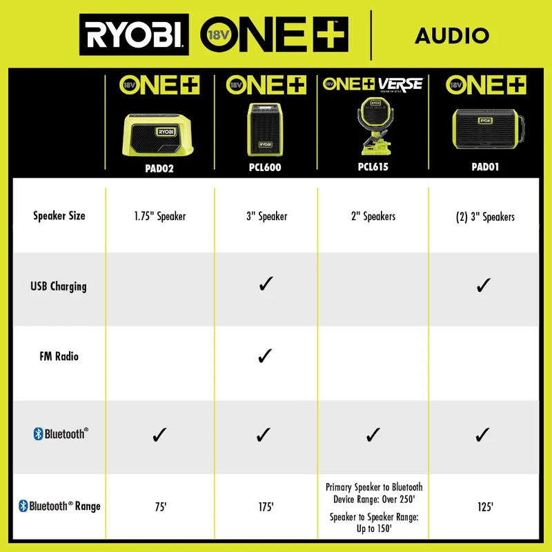 18V ONE+ Compact Bluetooth Radio/Speaker