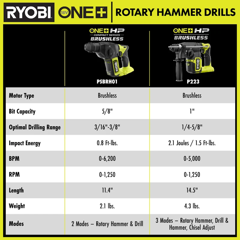 18V ONE+ HP 1" SDS Rotary Hammer Kit