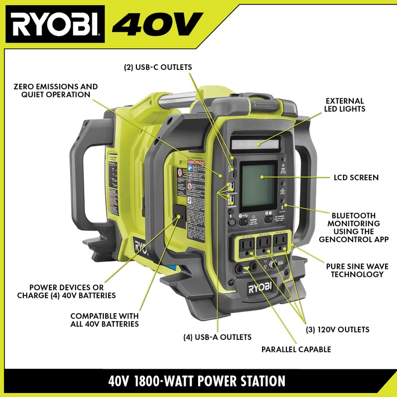 40V 1800-Watt Power Station Kit