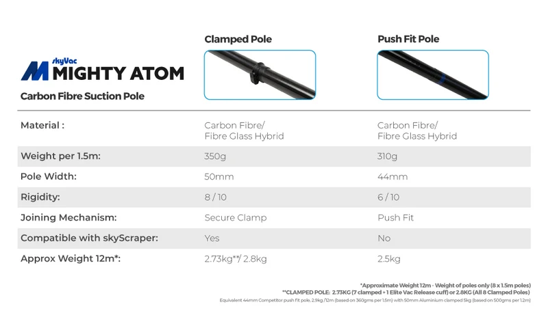 SkyVac™ Mighty Atom Professional System